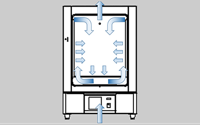 Forno de secagem termostático elétrico da série LHL-DLT detalhe - Projeto de canal de vento duplo vertical